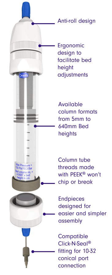 New Chromatography Column Formats Available