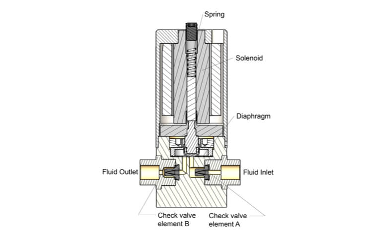 Pumps & Valves | Arcmed