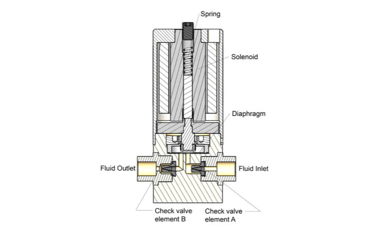 Micro-Pump-cutaway
