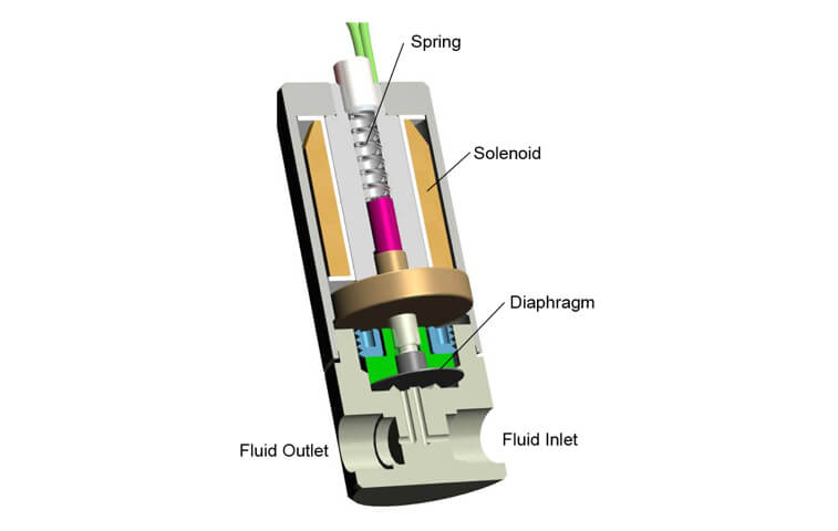 isolation-valve-cutaway