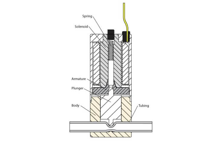 pinch-valve-cutaway-2