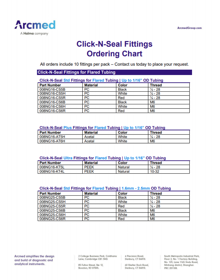 Click-N-Seal™ Fittings Ordering Chart