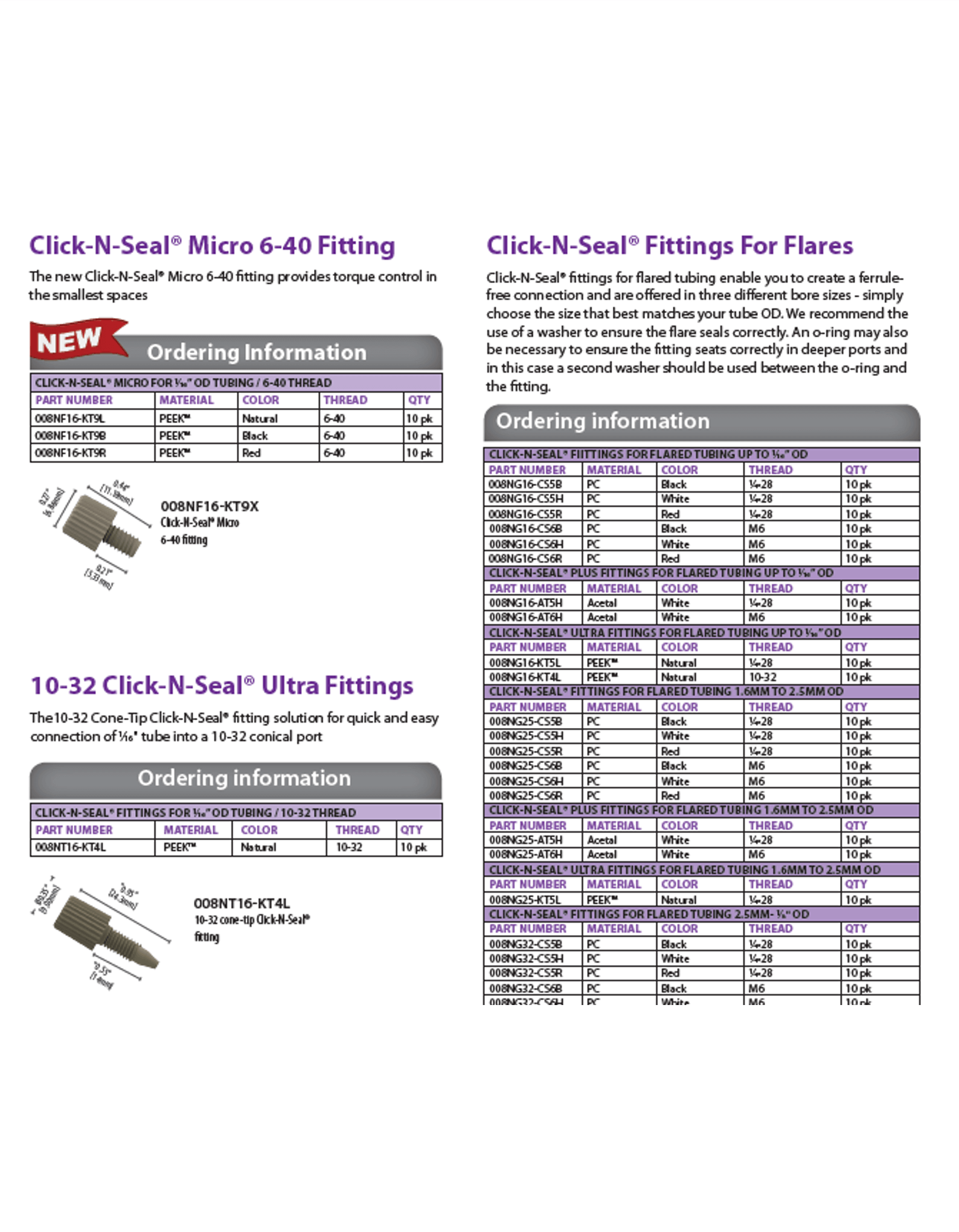 Click-N-Seal™ Ordering Chart